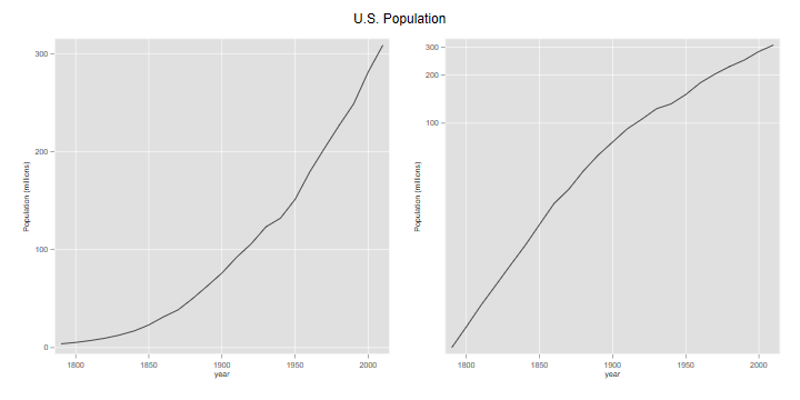overlap Demokratisk parti Skyldig Statistics and Population